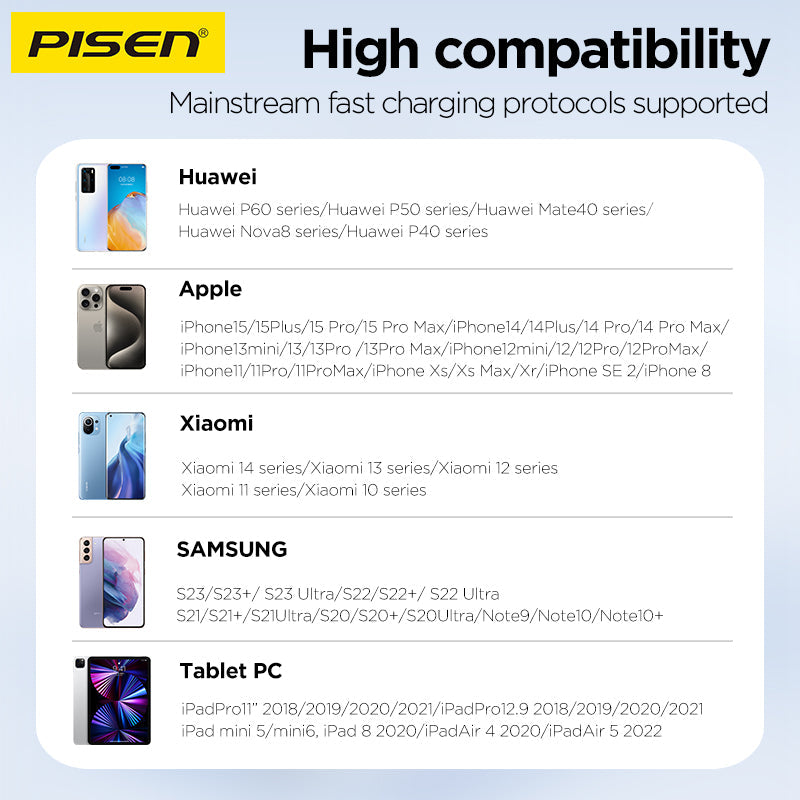 PISEN QUICK 20W PD Pudding Charger – Single-Port USB-C Fast Wall Charger (TP-C36)