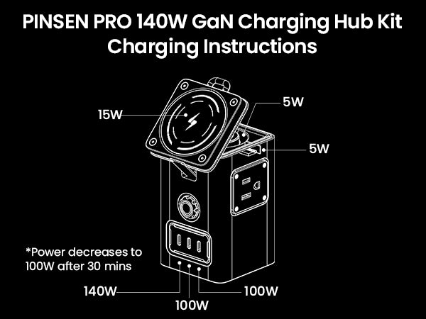 PISEN 140W GaN MagStation 8-in-1 Charging Hub – Magnetic Wireless Desktop Power Socket (KF27)