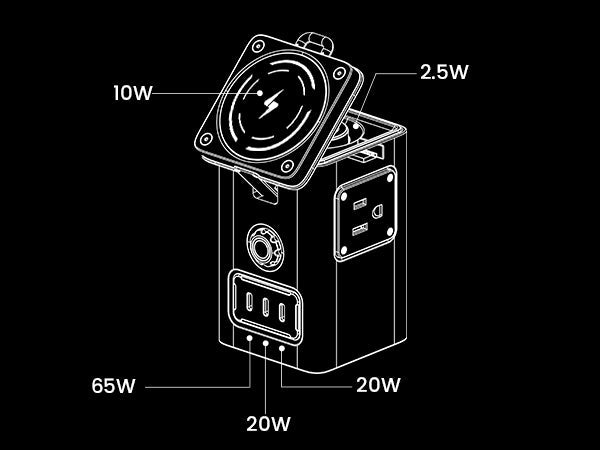 PISEN 140W GaN MagStation 8-in-1 Charging Hub – Magnetic Wireless Desktop Power Socket (KF27)