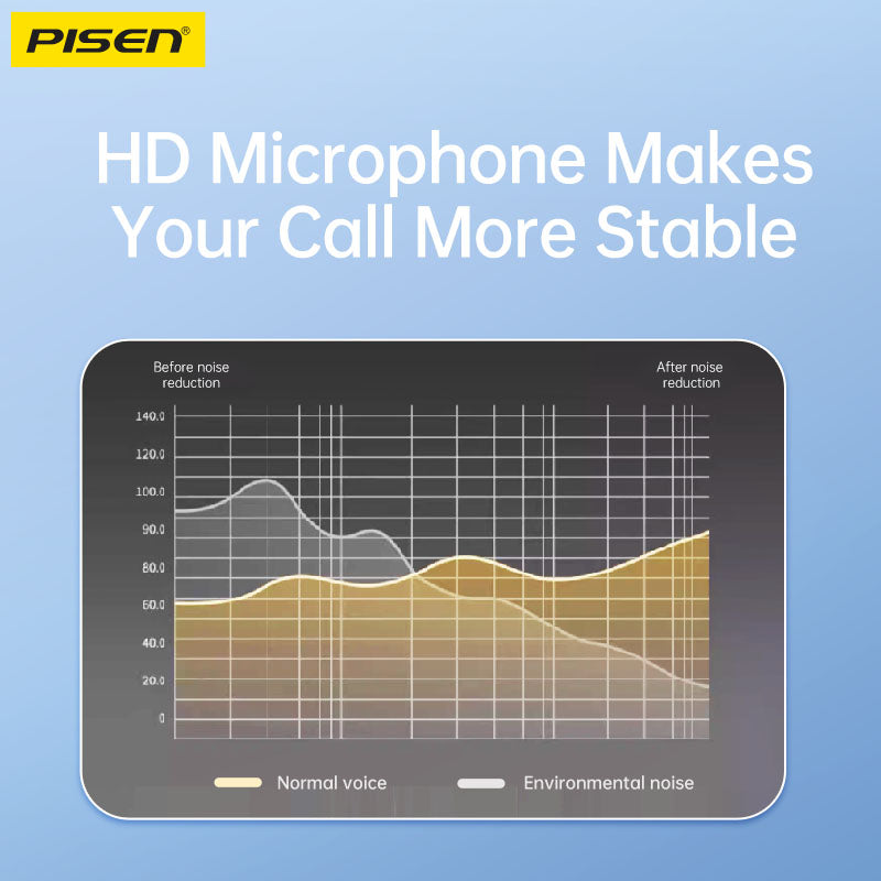 PISEN Type-C Semi-In-Ear Wired Earphones – Stereo USB-C Earbuds with Mic (TP-CP03)