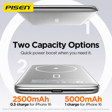 PISEN Ultra-Slim Magnetic Power Bank 5000mAh 10W – MagSafe Wireless Portable Charger (TS-LDC07)